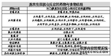 年关将至饭局应酬接踵而来 提醒：这些药酒后不